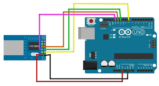 Módulo Ethernet ENC28J60